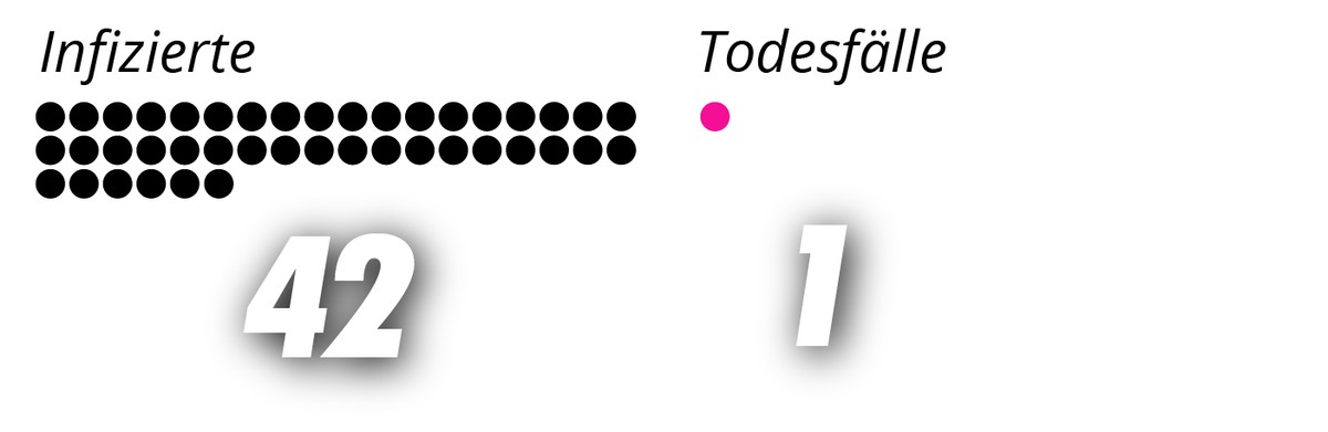 Punktegrafik Übersicht Infizierte und Todesfälle