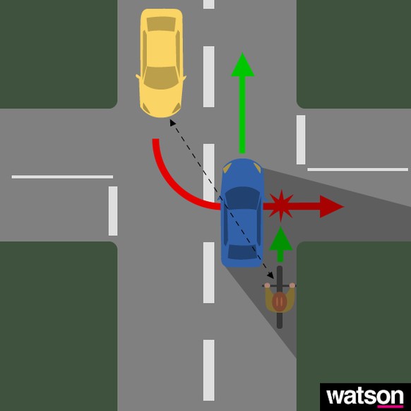 <strong>Das Problem:</strong> Der Velofahrer ist hinter dem blauen Auto versteckt und deshalb kaum zu sehen für den Fahrer des gelben Autos, welcher links in die Nebenstrasse abbiegen will.<br data-editable="remove">