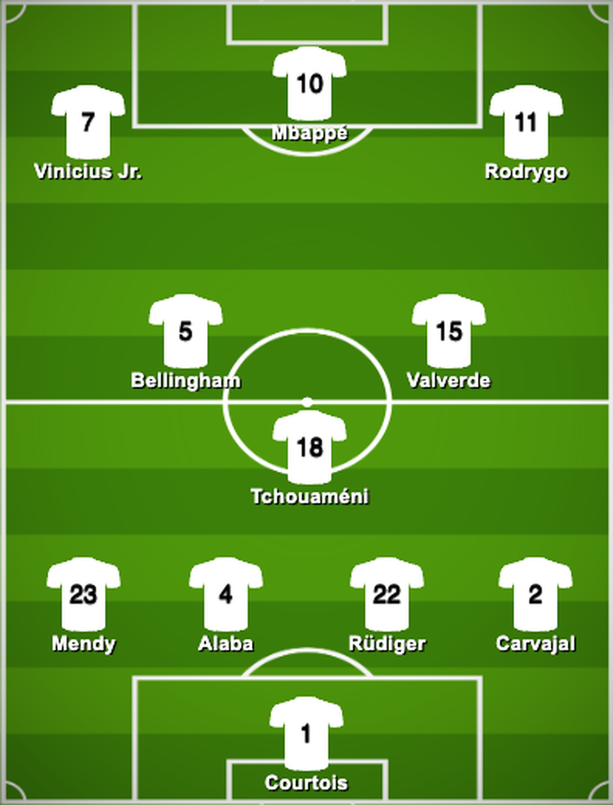 … oder kehrt Madrid zum 4-3-3-System zurück?