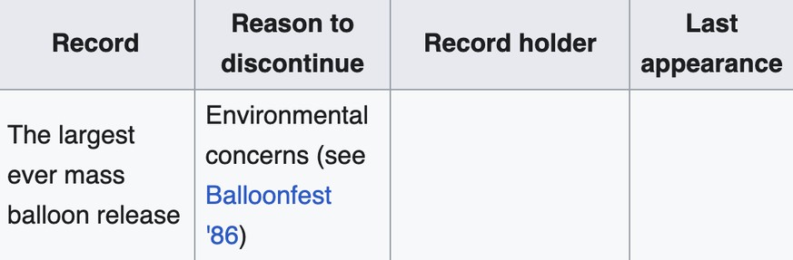 Abgeschaffte Guinness-Weltrekorde. Aus gutem Grund.
https://en.wikipedia.org/wiki/List_of_discontinued_Guinness_World_Records