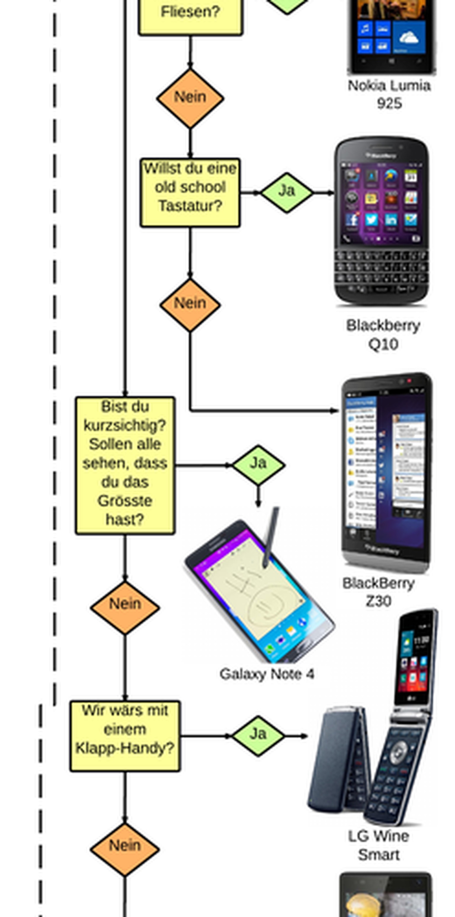 Android Iphone Windows Welches Handy Passt Zu Dir Watson