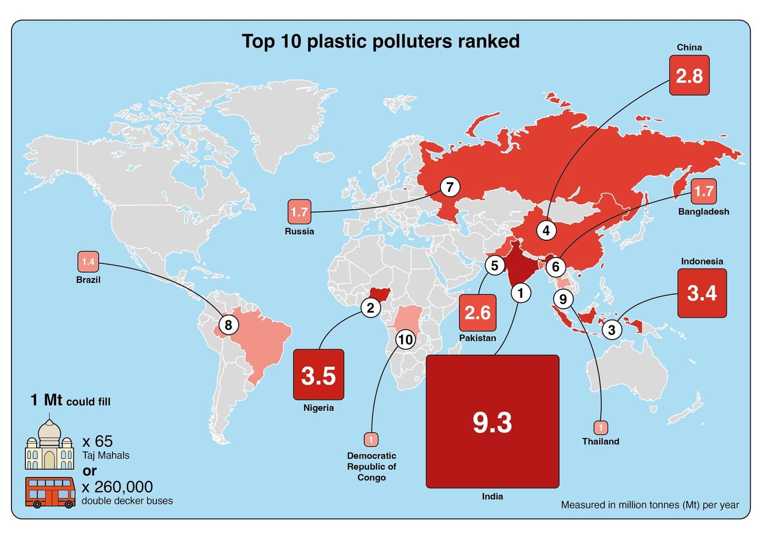 Top Ten der Plastikmüll-Verursacher weltweit (2020)