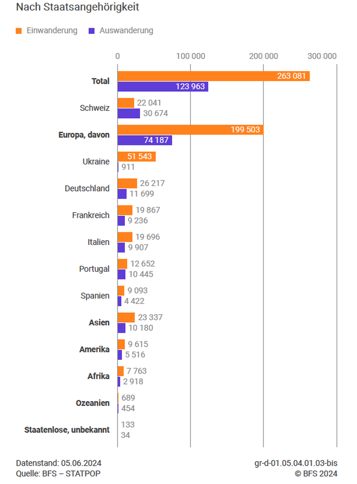 Die Bevölkerung der Schweiz
im Jahr 2023 BfS Statistik