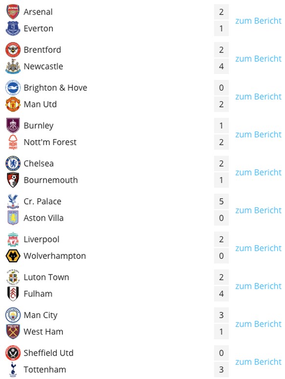 Premier League: Die Resultate des letzten Spieltags.