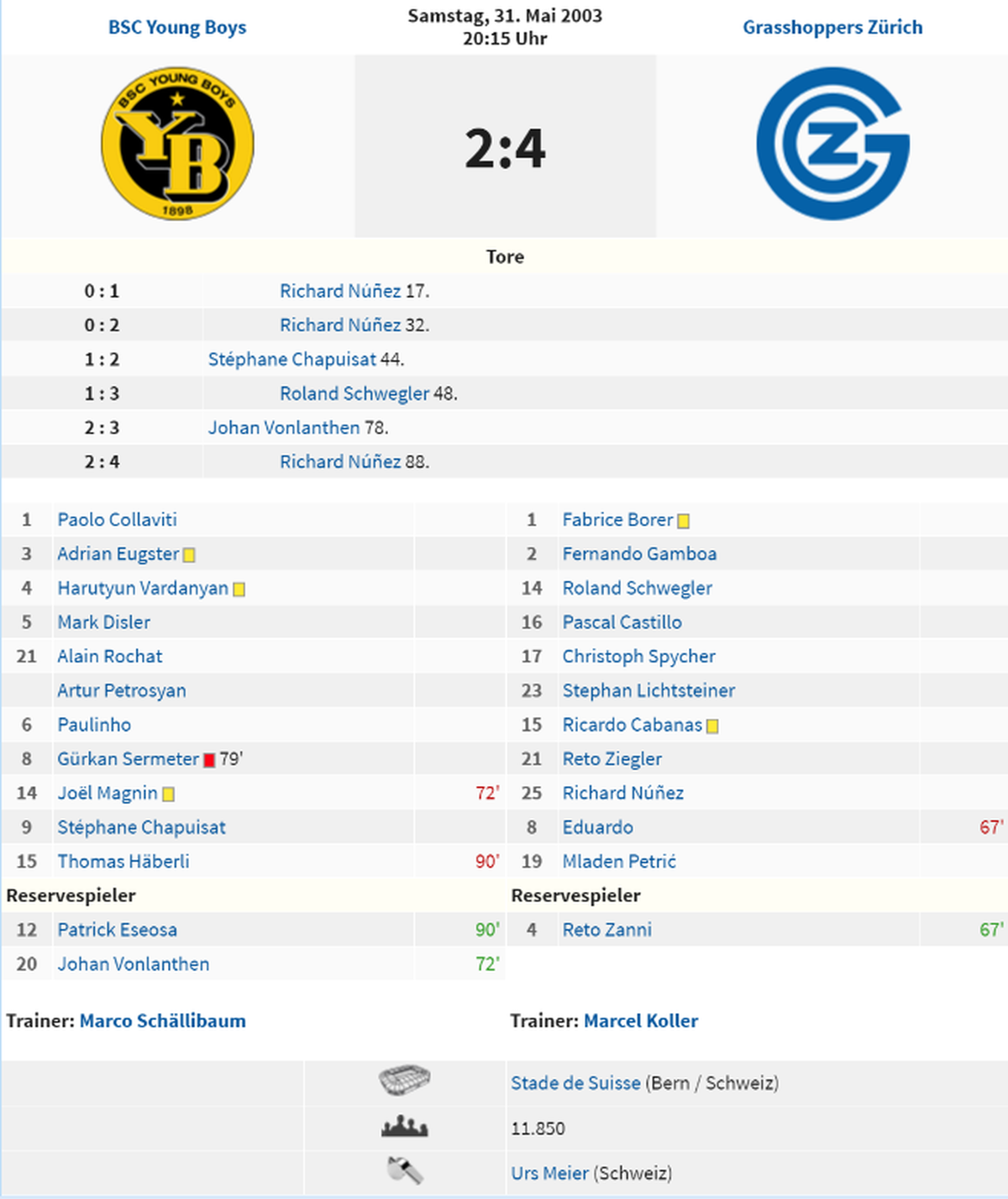 Nationalliga A, 31. Mai 2003.&nbsp;