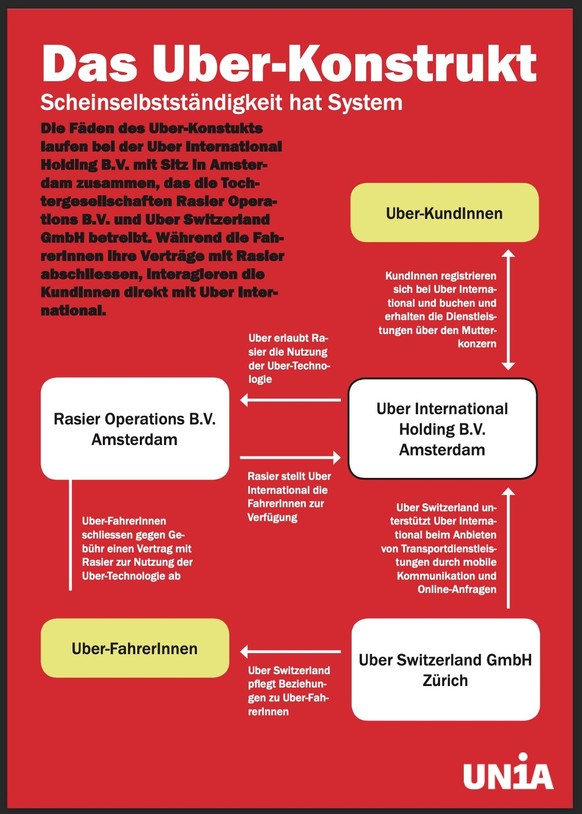 Die Gewerkschaft spricht von Scheinselbstständigkeit.