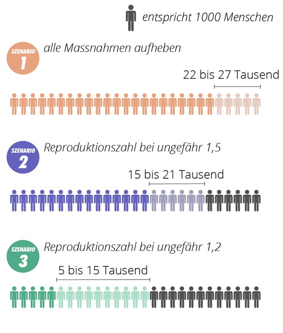 Tote nach Szenario