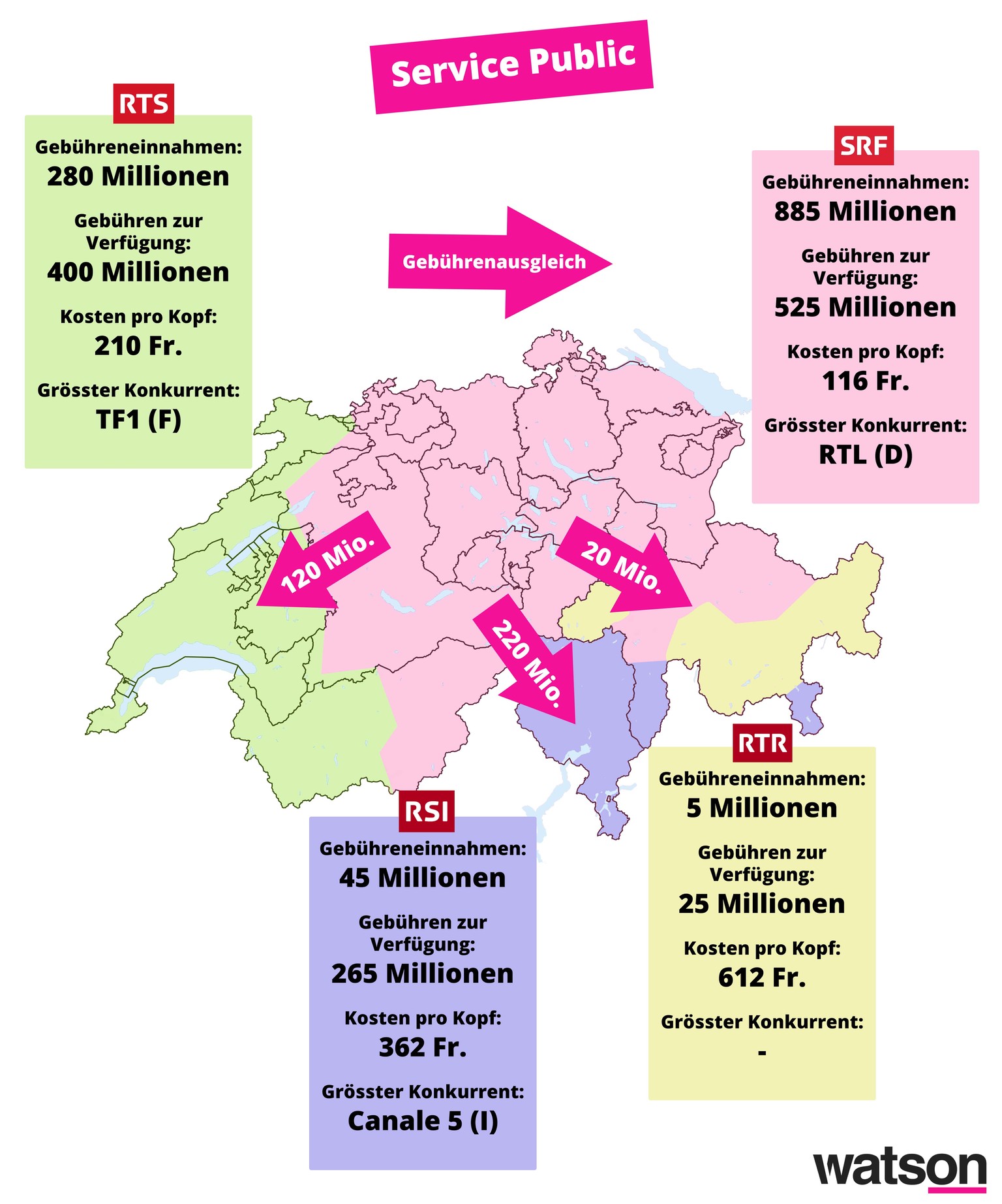 Schweiz SRG Billag