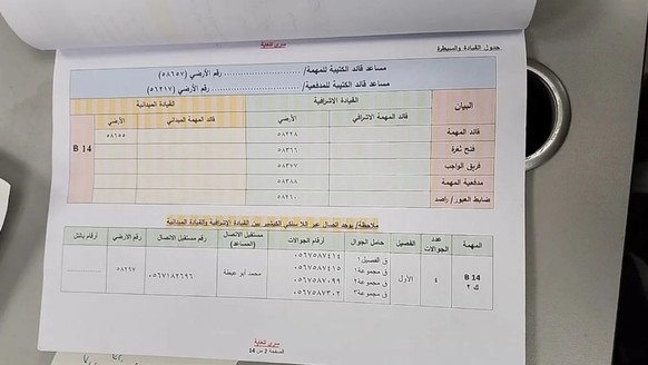 This document is intended to show an operational plan of Hamas.  It is said to contain commanders' ID numbers.