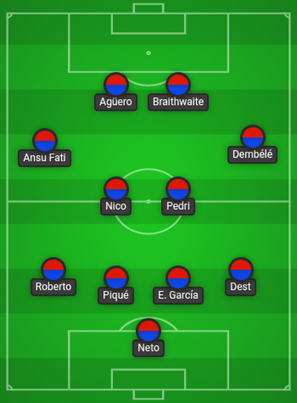 Die Top-11 der Verletzten bei Barcelona.
