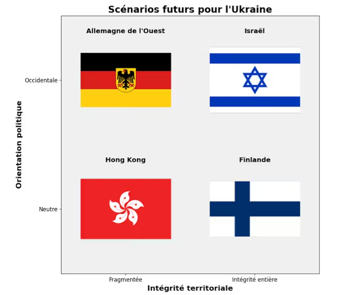 Voici les scénarios possibles pour l'Ukraine
