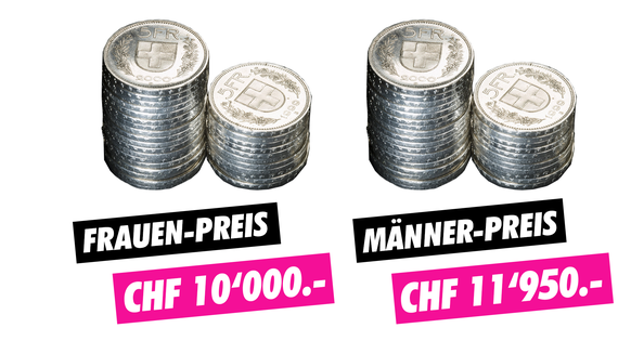 Lohn-Unterschied, Gender-Taxen, Infografiken