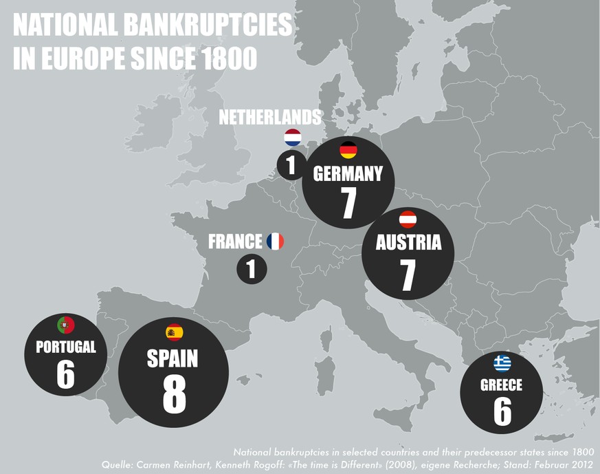 National bankruptcies in selected countries and their predecessor states since 1800.