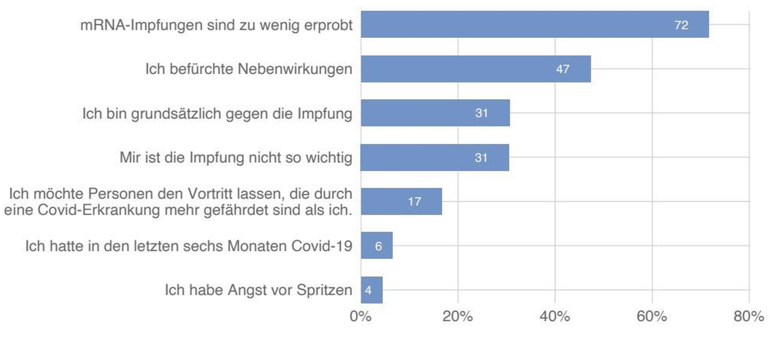 Die Ergebnisse des Corona-Monitors im Juli. So fühlt die Schweiz während der Coronavirus-Pandemie.