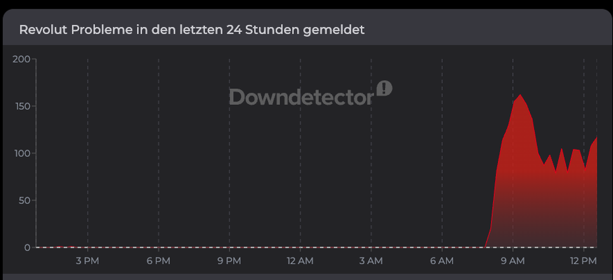 Probleme bei Revolut