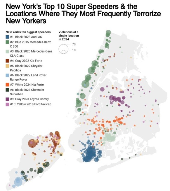 Die Verkehrssünder von New York City. 
https://nyc.streetsblog.org/2025/04/16/map-quest-meet-the-citys-most-dangerous-drivers-and-where-theyre-preying-on-you