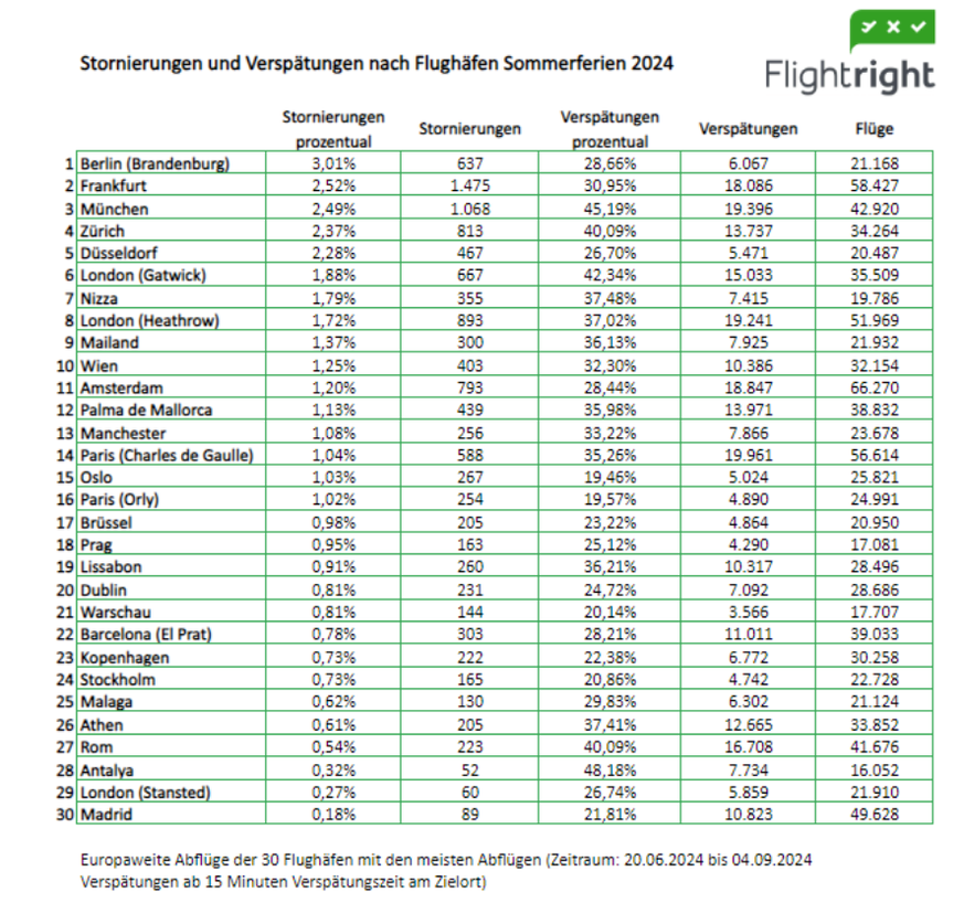 Flightright