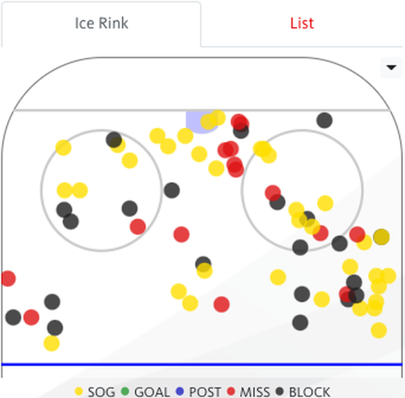 Shot-Tracker GSHC Spiel 1