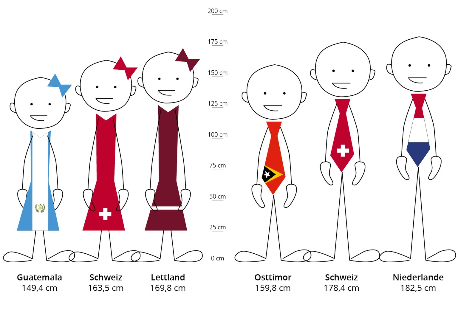 Grösste und kleinste Nationen im Vergleich