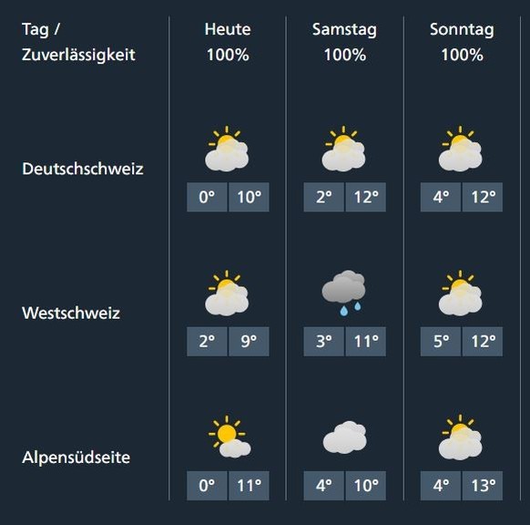 Wetter am Wochenende vom 21. bis 23. Februar