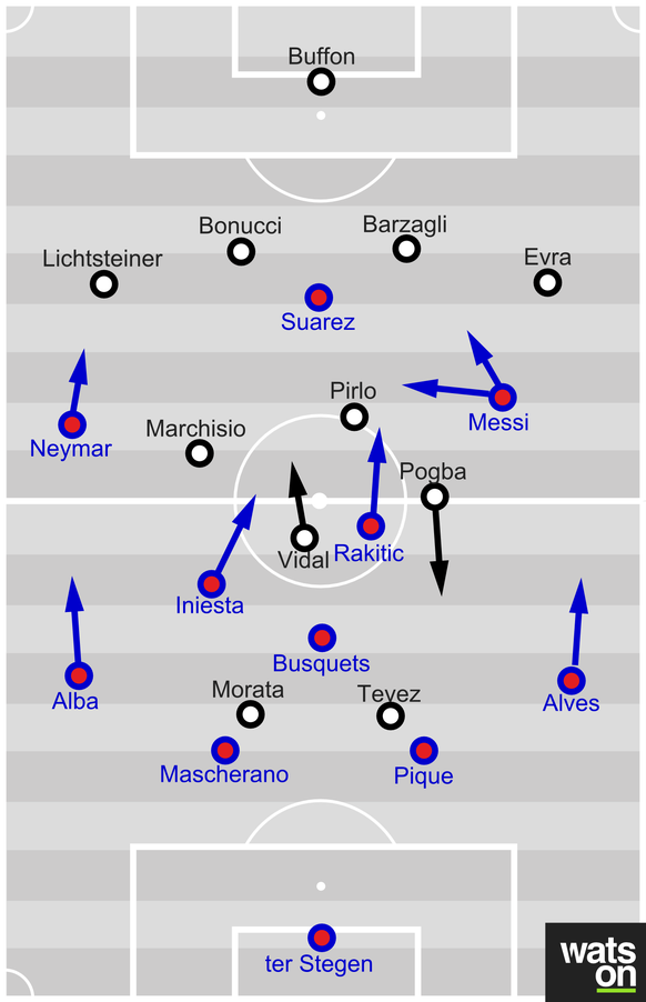 Die taktischen Aufstellungen beider Teams.