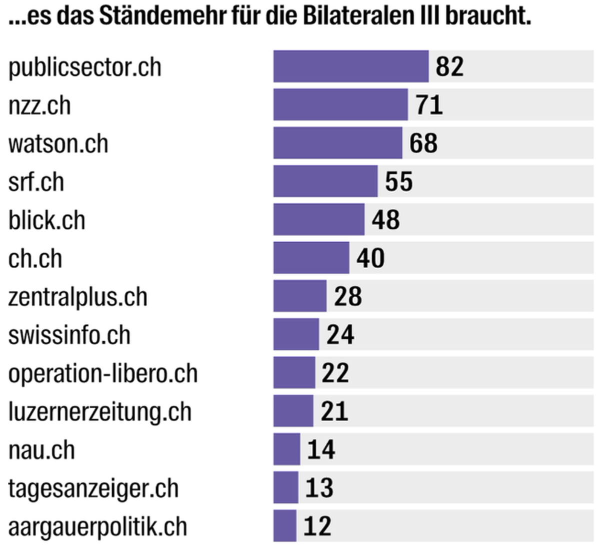 Agentur Feinheit