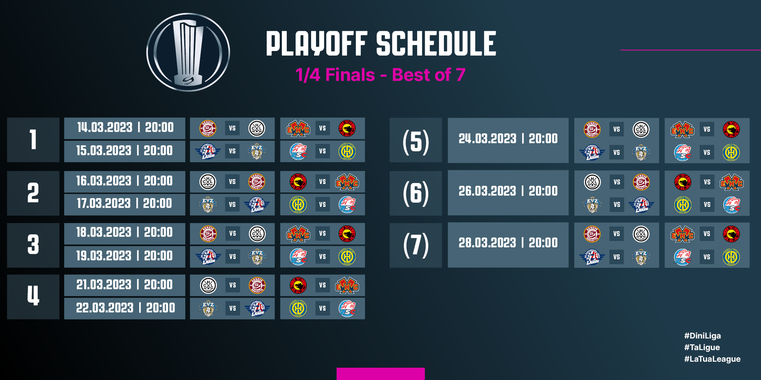 Der Spielplan in den Playoffs.