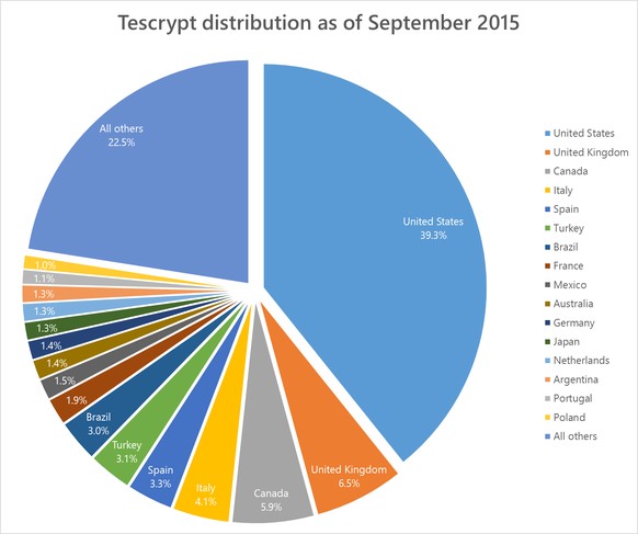 Im September gehörte die Schweiz nicht zu den am stärksten betroffenen Ländern.