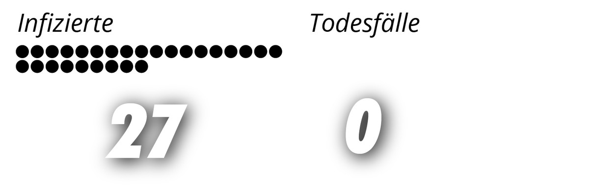 Punktegrafik Übersicht Infizierte und Todesfälle