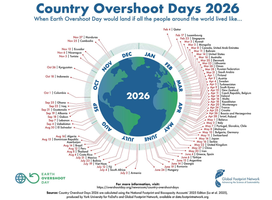 Siwss Oversheet Day