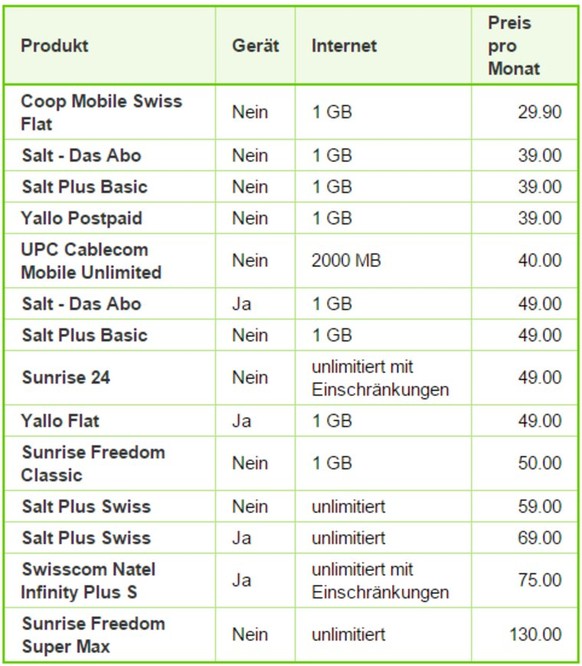 Handy-Nutzer können die Grafik antippen, um sie zu vergrössern.