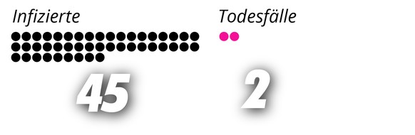 Punktegrafik Übersicht Infizierte und Todesfälle