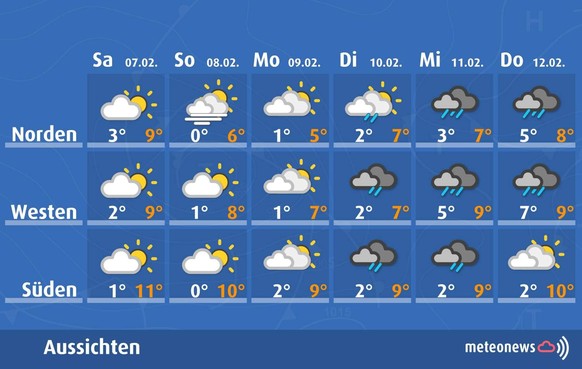 Wetter Prognose 7.2.26