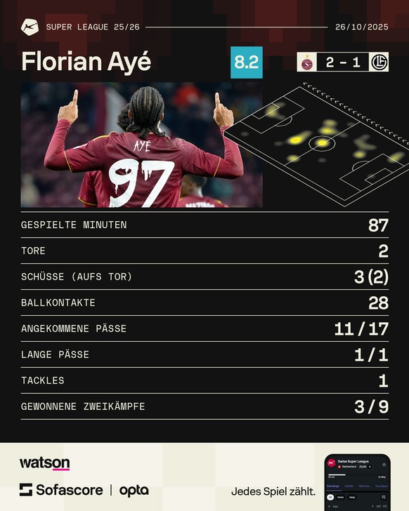 Florian Ayé Servette gegen Lugano