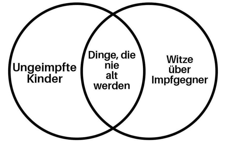 30 der besten Tweets, die das Warten auf das Pandemie-Ende etwas verkürzen