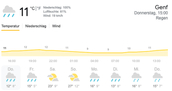 Wetter Schweiz Anfang Mai 2021