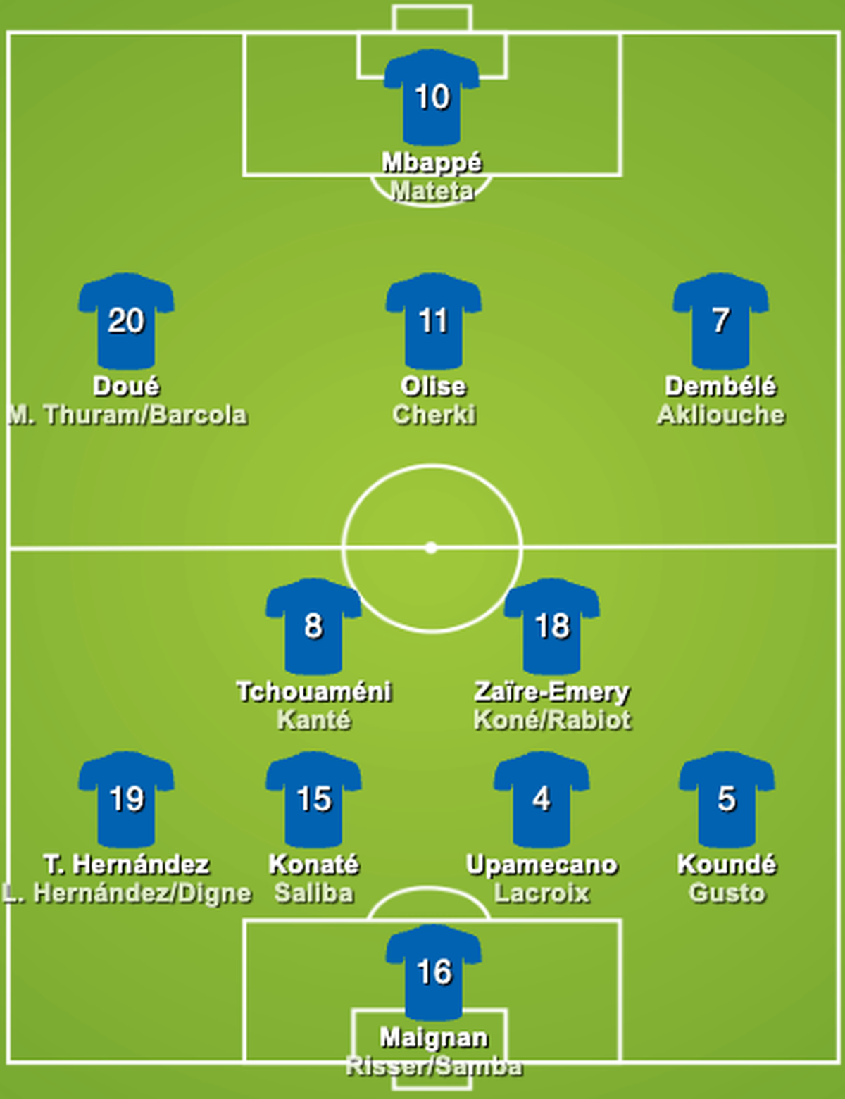 Frankreich WM 2026