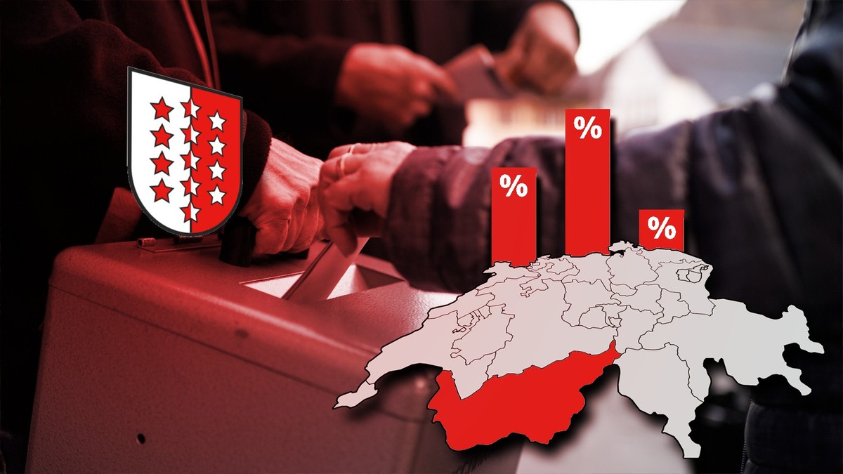 Abstimmungen 2024: Die Resultate aus dem Kanton Wallis.