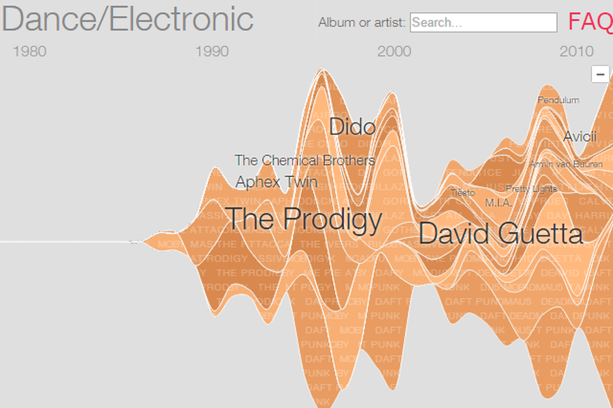 Was&nbsp;The Prodigy in den 90ern war, ist David Guetta&nbsp;heute: Extrem populär.