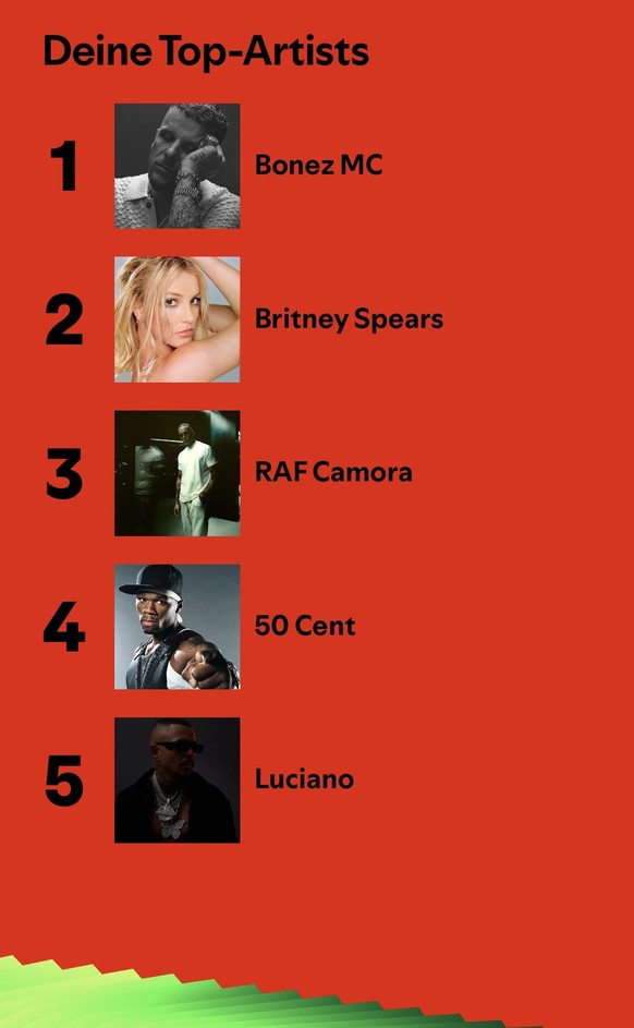 spotify wrapped bonez mc