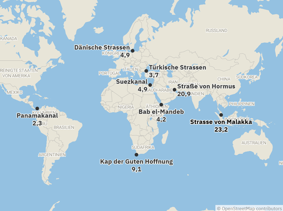Angaben in Millionen Barrel pro Tag.