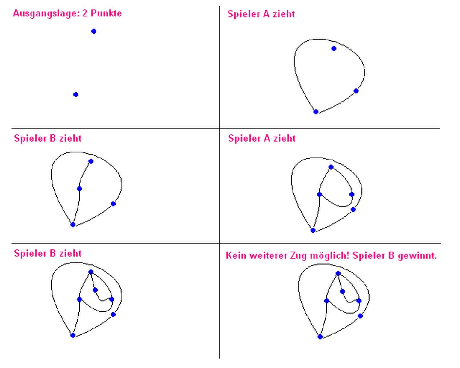 Back To Basic 9 Spiele Die Du Easy Mit Stift Und Papier Spielen Kannst Watson