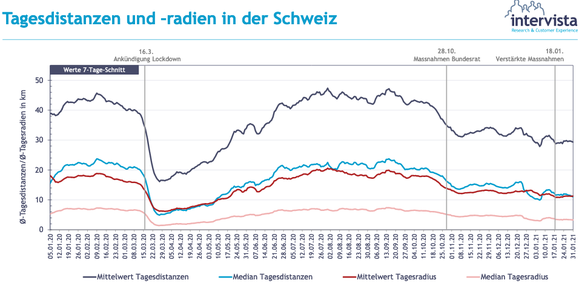 MobilitÃ¤ts-monitoring 2.2.21