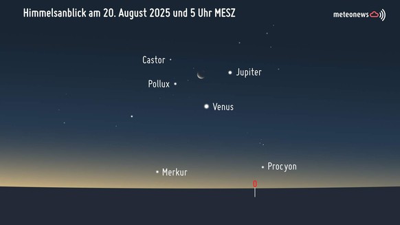 Merkur Himmel August 2025