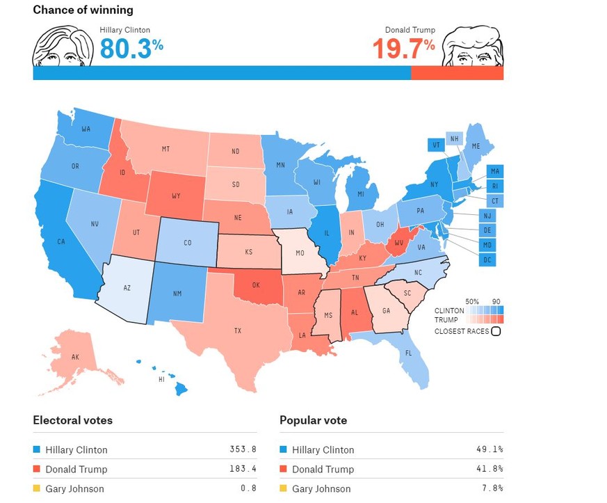 Die aktuellesten Zahlen von Nate Silver.