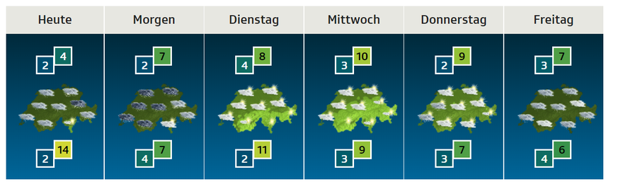 Heute bleibt es trüb, gegen Mitte der Woche zeichnet sich eine Wetterbesserung ab.&nbsp;