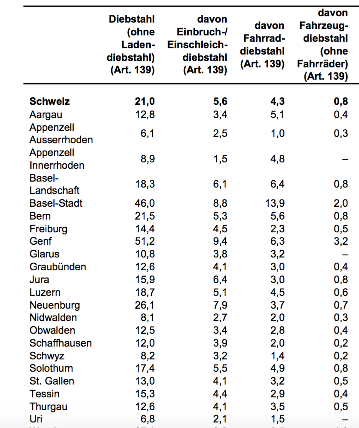 PKS, Jahresbericht 2016, Seite 18.