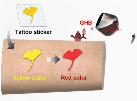 Tattoo-Sticker zum Nachweis von GHB.
https://pubs.acs.org/doi/10.1021/acssensors.4c03737
