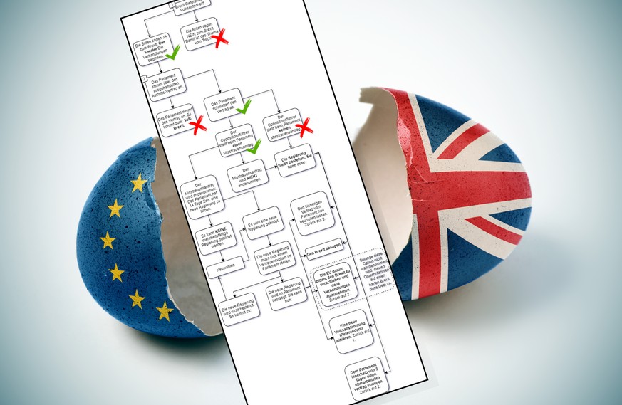 Diese Grafik verschafft dir im Brexit-Chaos den Überblick 