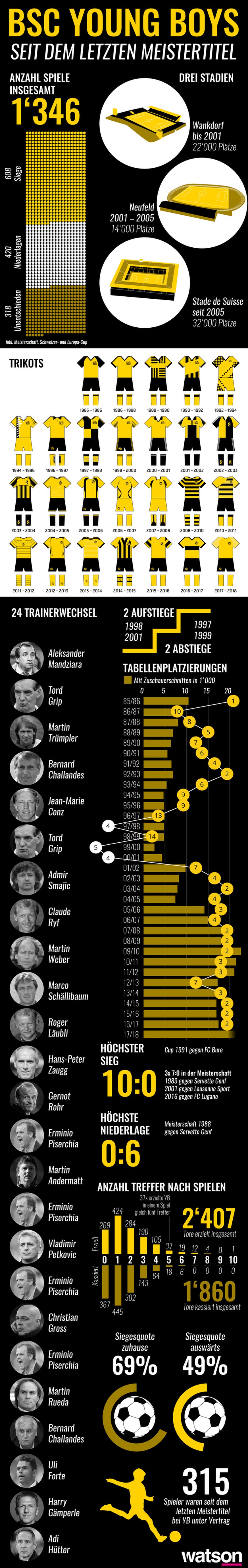 YB Infografik